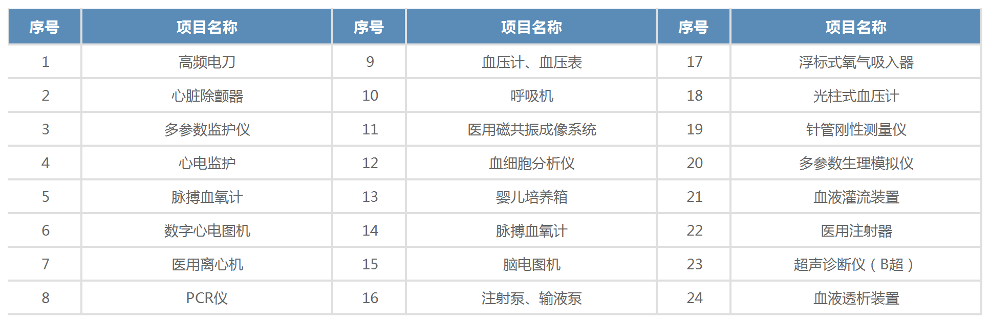 計(jì)量項(xiàng)目_電離輻射醫(yī)學(xué)計(jì)量.png